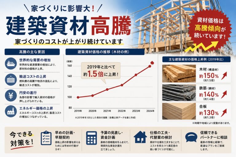 最近耳にする建築資材の流通状況と工事遅延の可能性。これからの家づくりで知っておきたいこと