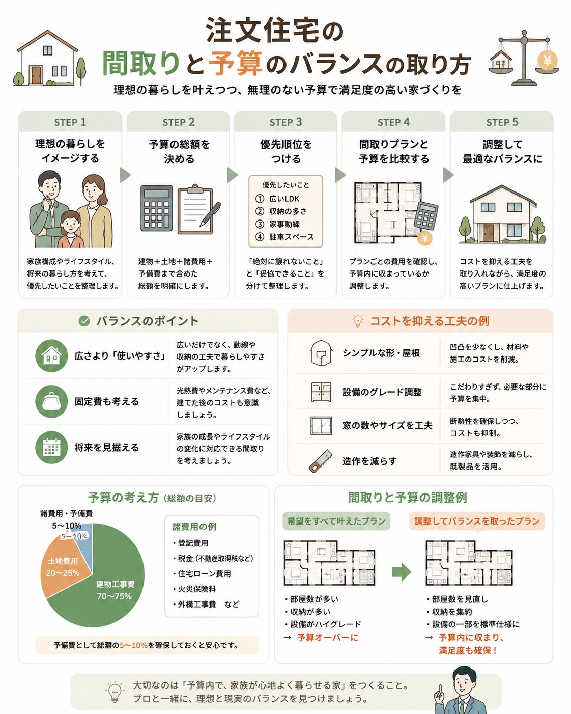 石巻で建てる注文住宅｜「自由すぎて決められない」を解決する間取りと予算のバランスの取り方