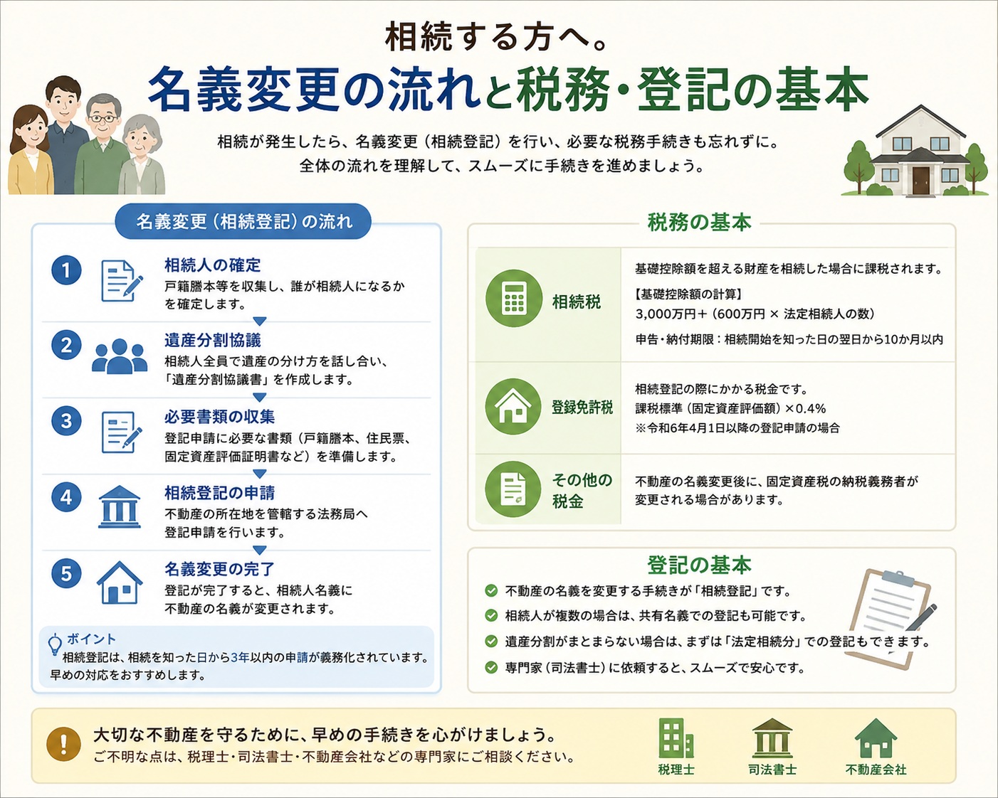 石巻で住宅を相続する方へ。名義変更の流れと税務・登記の基本を分かりやすく解説
