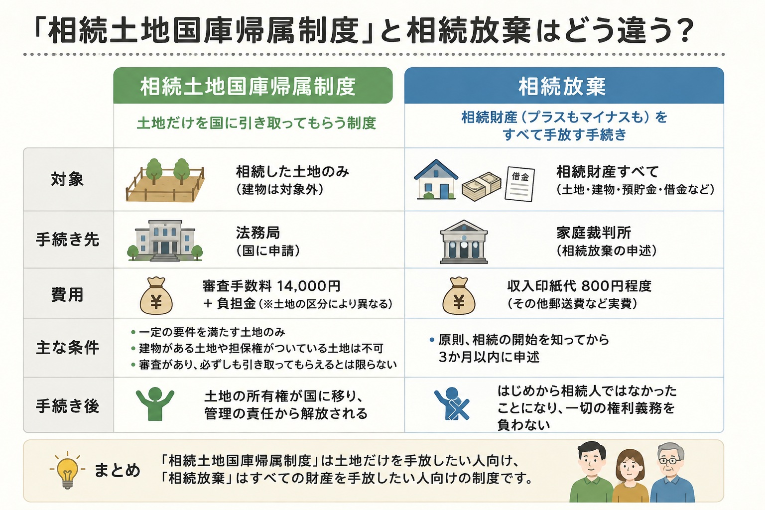 石巻で実家を相続放棄したいときの基本実務と、知っておくべき不動産管理のリスク