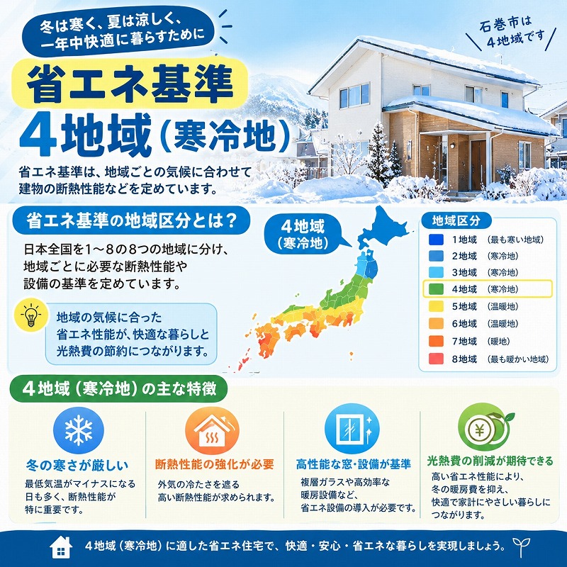 石巻市は「省エネ基準4地域（寒冷地）」？これからの家づくりで知っておきたい断熱性能の基本