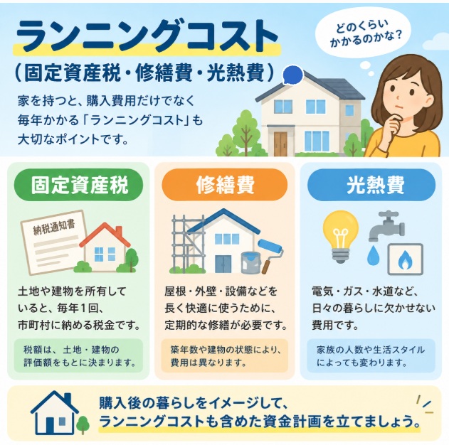 石巻で家を建てる前に知っておきたい！ランニングコスト（固定資産税・修繕費・光熱費）を抑えるための資金計画